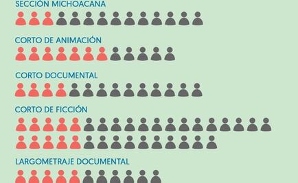 Discuten poca presencia femenina en el Festival de Cine de Morelia