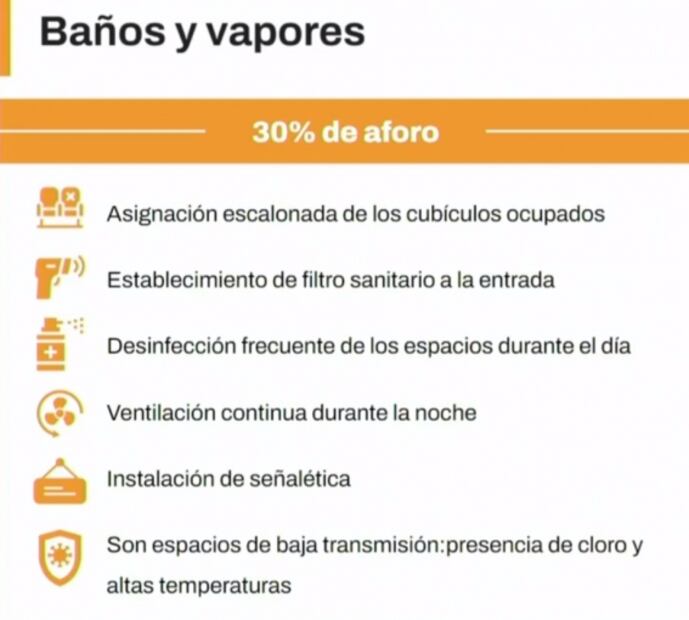 Así pueden operar oficinas y baños de vapor en semáforo naranja “hacia el amarillo” 