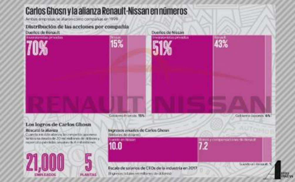 La importancia de Carlos Ghosn en la industria automotriz