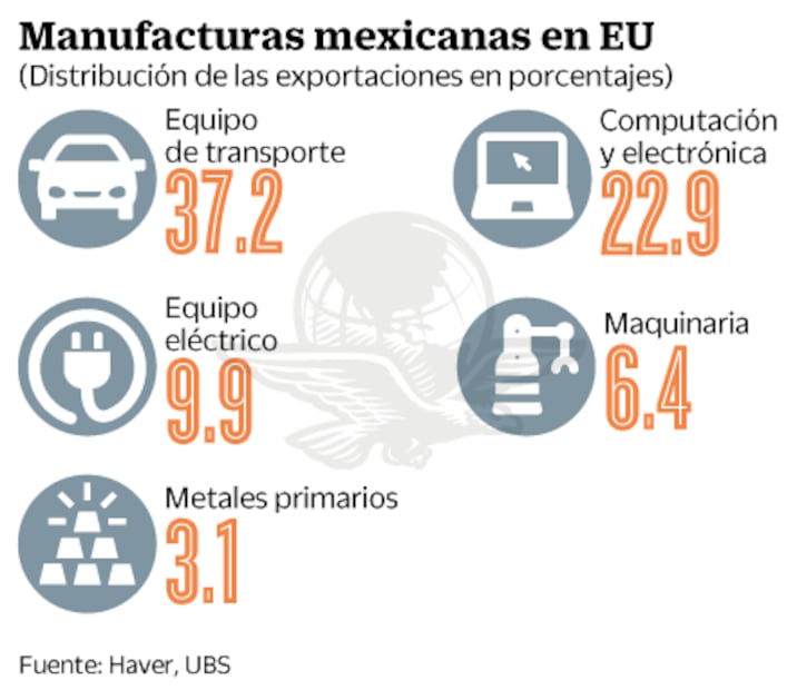 “Sin TPP debe modernizarse el TLCAN”