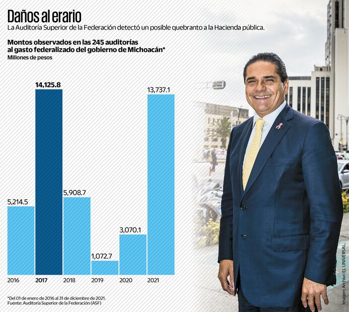 Fuente: Auditoria Superior de la Federación (ASF). (04/03/2025)
