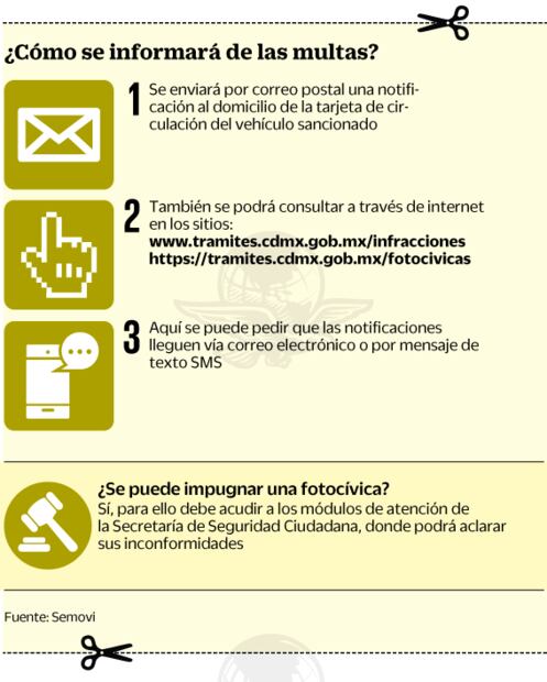 “Enaltecer el civismo, la apuesta de sanciones”