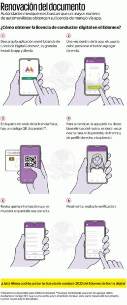 Migran a licencias digitales de manejo