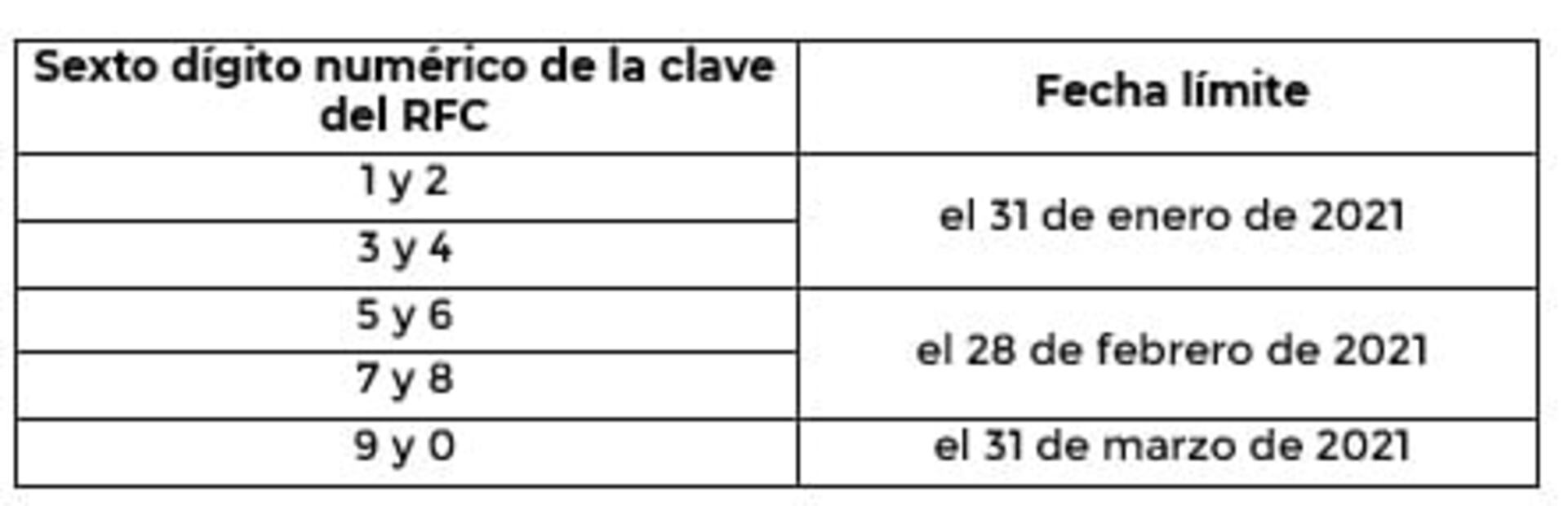 Estas son las fechas límites para habilitar tu buzón tributario del SAT