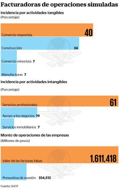 Hay perversidad del Estado al usar infiltrados: experta