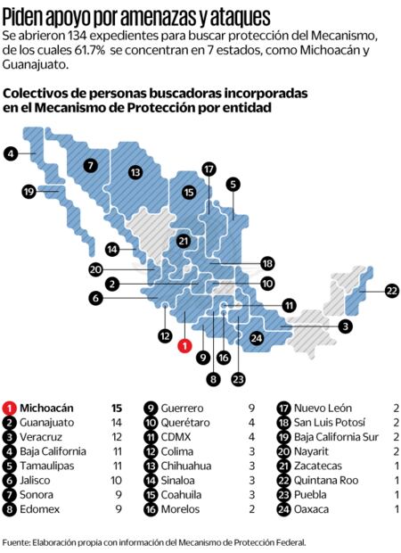 (24/03/2025) Fuente: Elaboración propia con información del Mecanismo de Protección Federal.