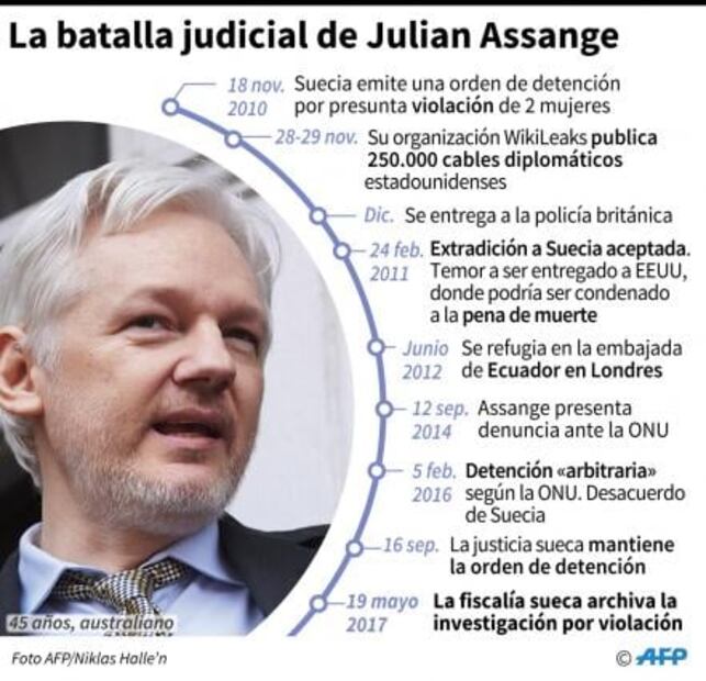 "Es una victoria importante, pero no perdono ni olvido", afirma Assange