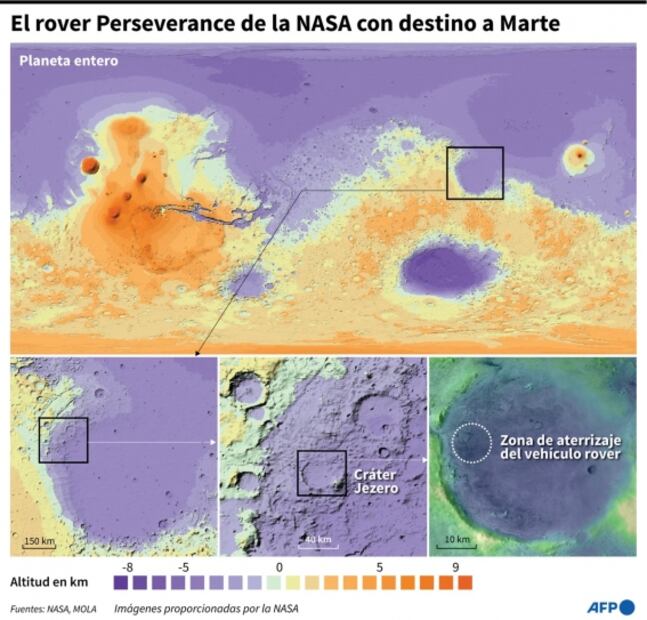 La NASA lanza con éxito al Perseverance para buscar vida en Marte