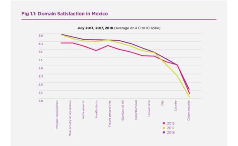 Día Internacional de la Felicidad. Estos son los 10 países más felices del mundo