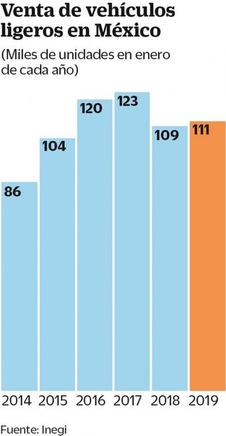 Austeridad afectará la venta de autos nuevos