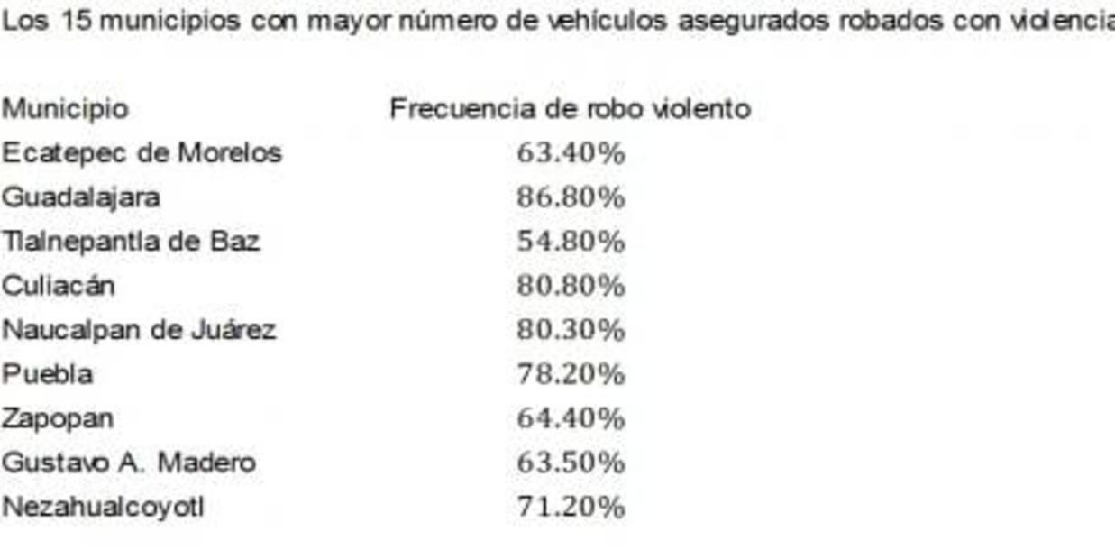 Entérate. Los autos más robados y municipios con mayor incidencia 