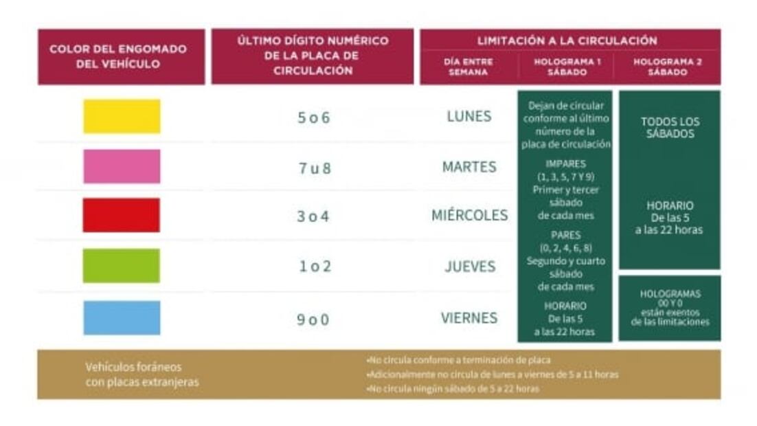 Por fiestas patrias ¿se suspenderá el programa Hoy no circula? 