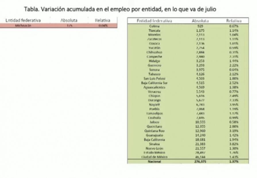 La mañanera de AMLO, 22 de julio, minuto a minuto