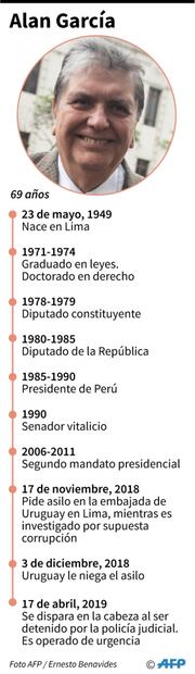 Muere expresidente de Perú, Alan García, tras dispararse en la cabeza para evitar ser detenido