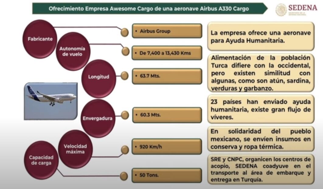 Abren centro de acopio en Santa Lucía para damnificados en Turquía