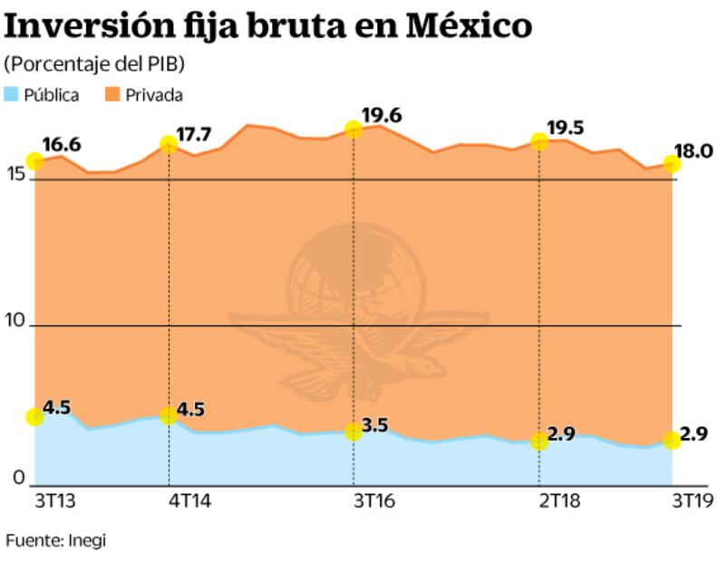 En febrero, proyectos de energía: X. González
