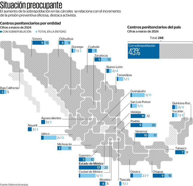 Fuente: Elaboración Propia