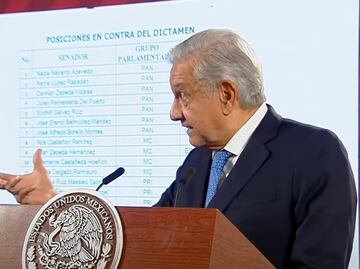 “Un acto de locura”: Senadores del PAN responden a AMLO tras exhibirlos en lista por estar contra “militarización”