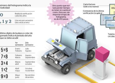 El ABC de la verificación vehicular
