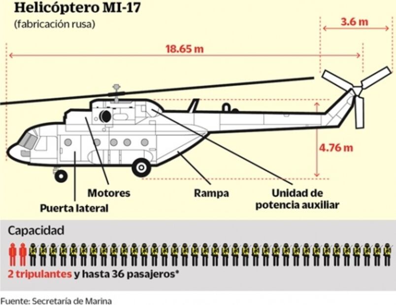 Centinelas sobrevuelan los ductos de Pemex 