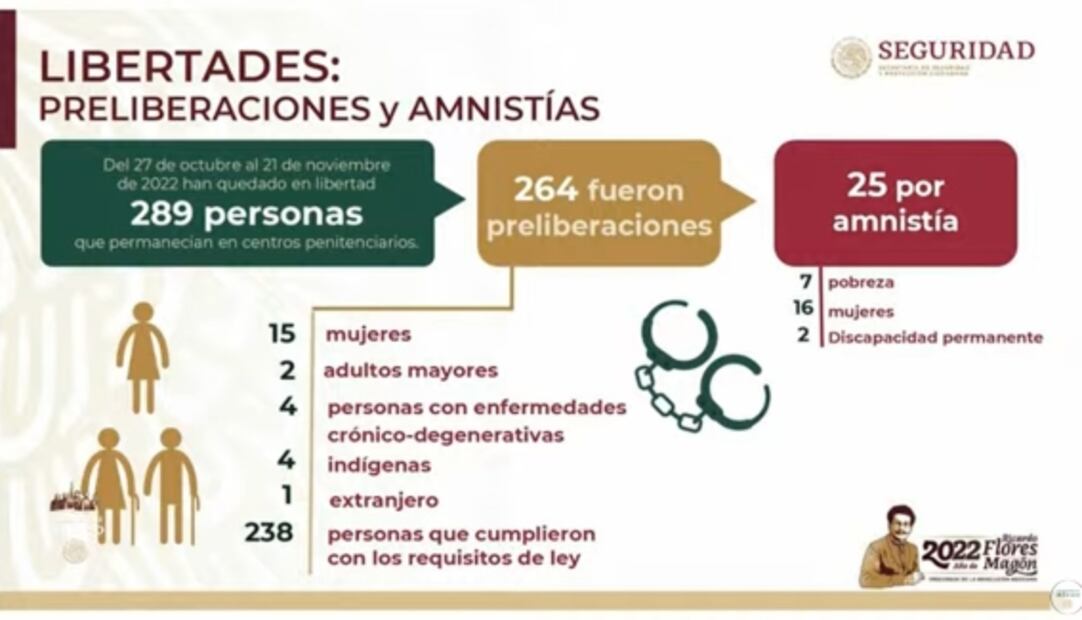 La mañanera de AMLO, 22 de noviembre, minuto a minuto