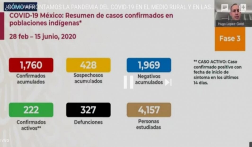 Hay mil 760 casos de Covid-19 en comunidades indígenas: López-Gatell
