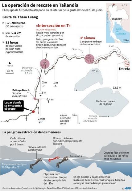 Rescatan a otros 4 niños de gruta en Tailandia