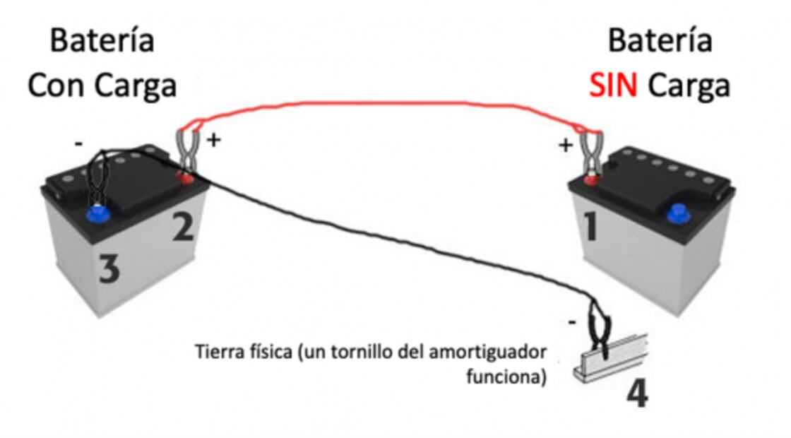 Qué hacer si mi auto se queda sin batería