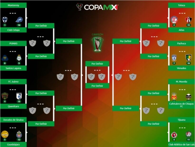 Copa MX: Quedaron definidos los octavos de final