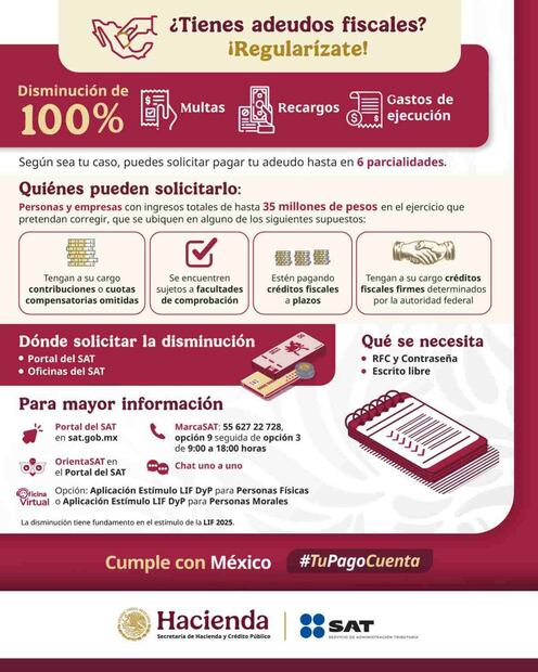 Regularización Fiscal 2025. Foto: X @SATMX