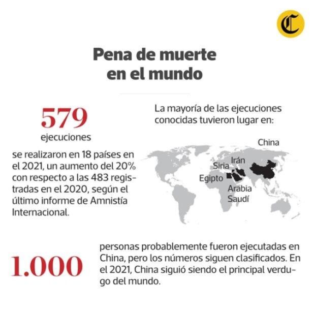 La pena de muerte: una condena que persiste en el mundo (y los países que más la aplican)