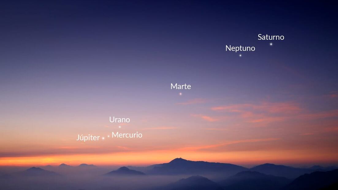 Alineación Planetaria 2024¿Qué Sucede Cuando los Planetas se Alinean?
Foto: X