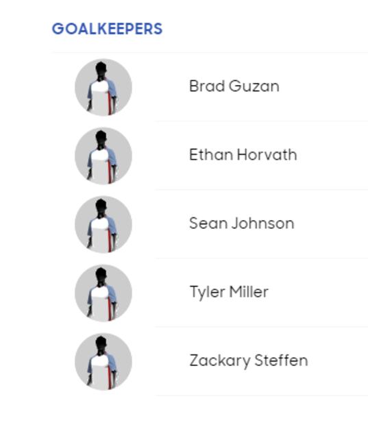 Conoce a los convocados de todas la selecciones de la Copa Oro