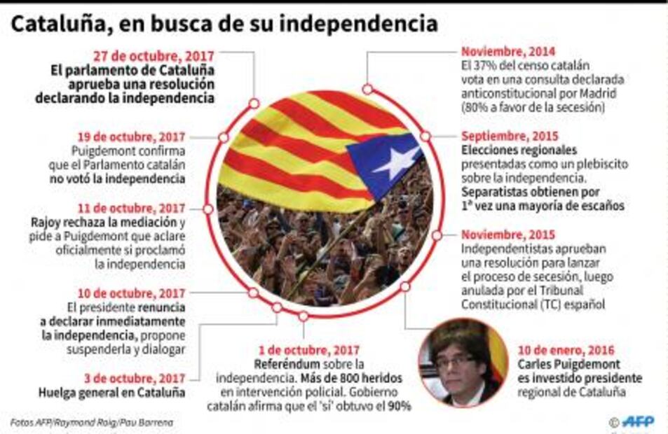 Macron: Rajoy "tiene todo mi apoyo" en la crisis con Cataluña
