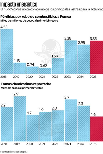 Gráfica: Elaboración propia