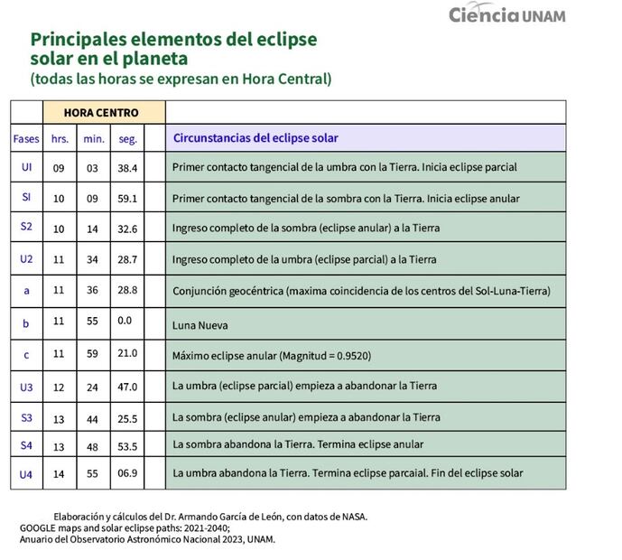 Captura vía Ciencia UNAM.