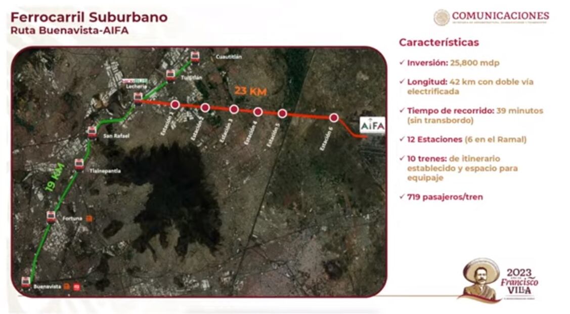 Ferrocarril Suburbano. Foto especial