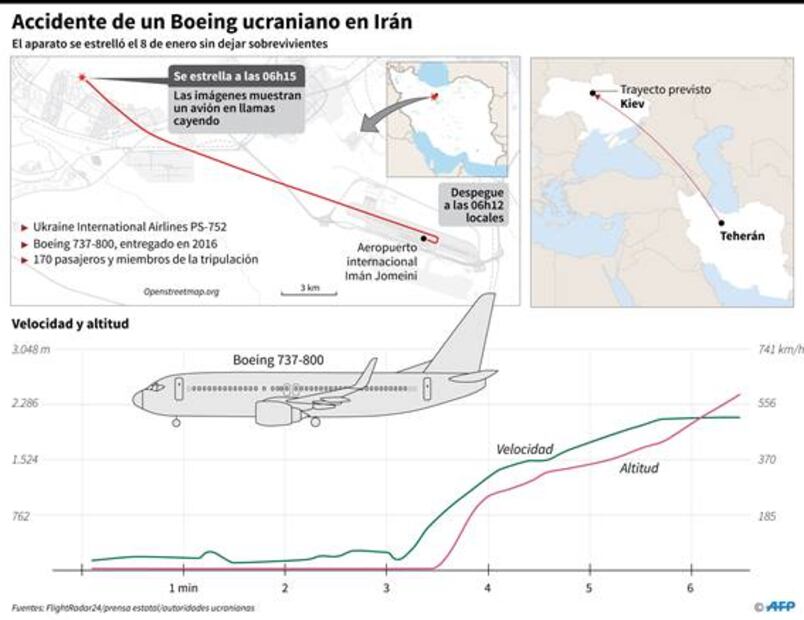 Irán decidió en 10 segundos atacar o no al avión ucraniano