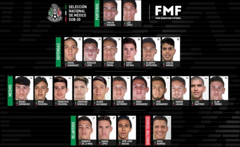 Golean a la Selección Mexicana Sub-20 en gira europea