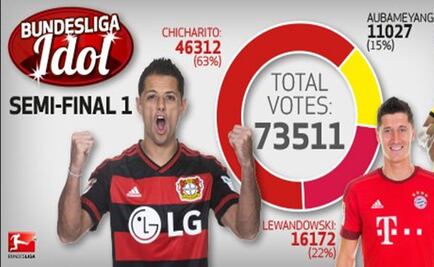 'Chicharito' avanza a la final de Bundesliga Idol