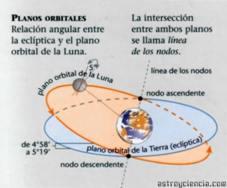 Noche de Luna llena. ¿Qué debemos saber?, doctor José Franco 