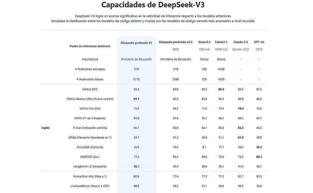 DeepSeek inteligencia artificial china. Foto: Captura de Pantalla página oficial DeepSeek