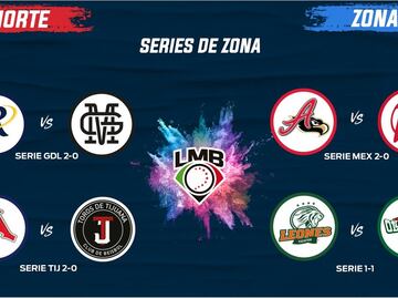 Diablos, Toros y Mariachis, con ventaja rumbo a las finales de zona en la LMB