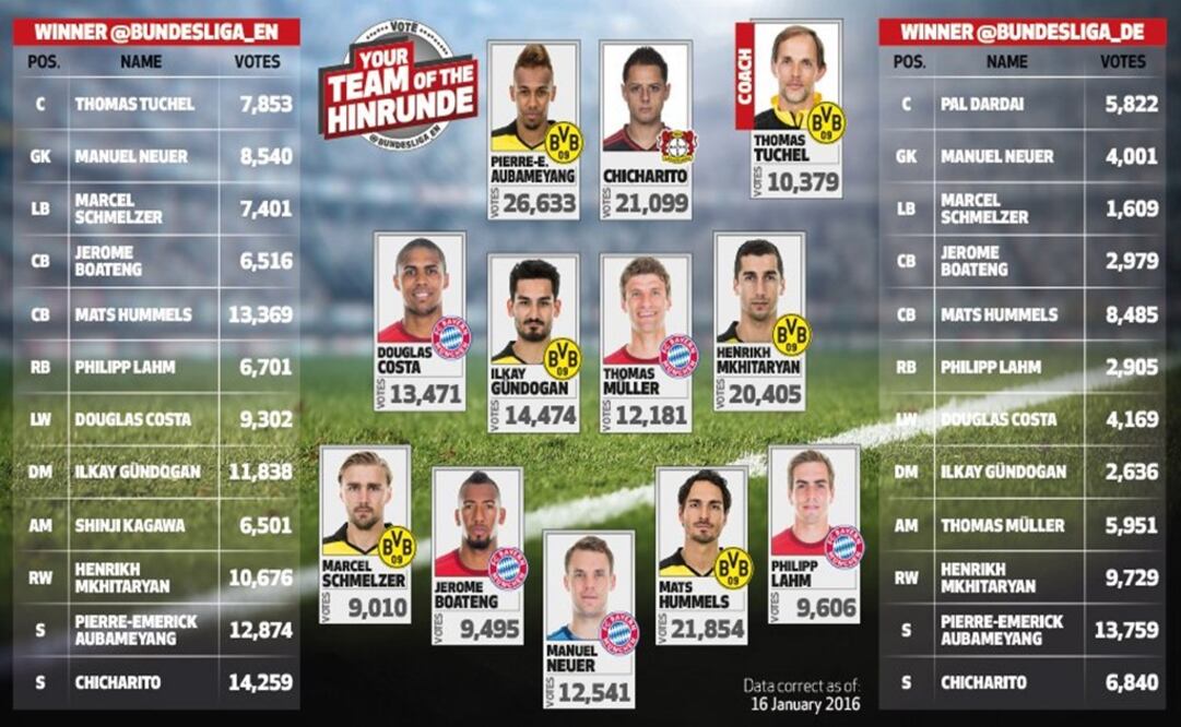 Tomada de: Bundesliga_EN