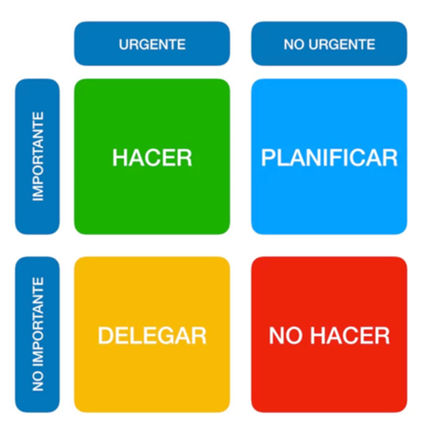 Matriz de Eisenhower