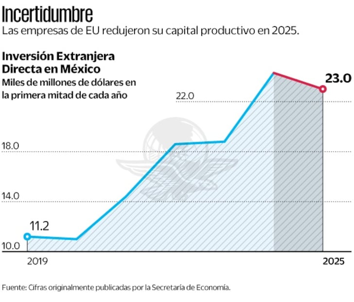 Gráfica: Elaboración propia