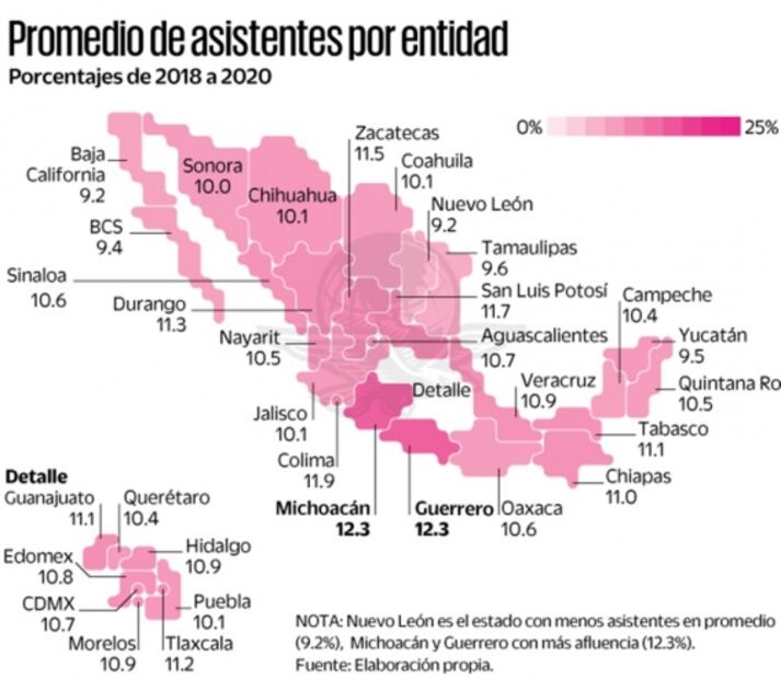 Dime de qué estado eres y te diré si ves cine mexicano