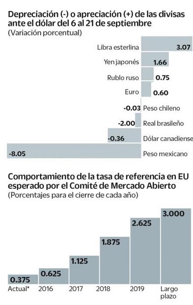 Amagan alzas por dólar
