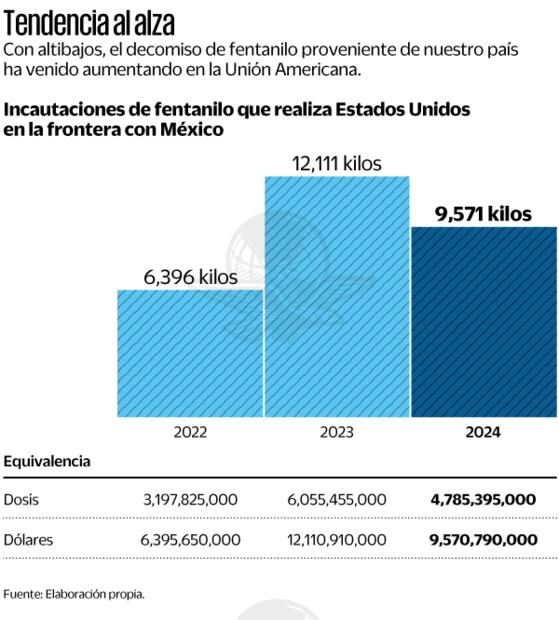 Tendencia al alza. Elaboración propia