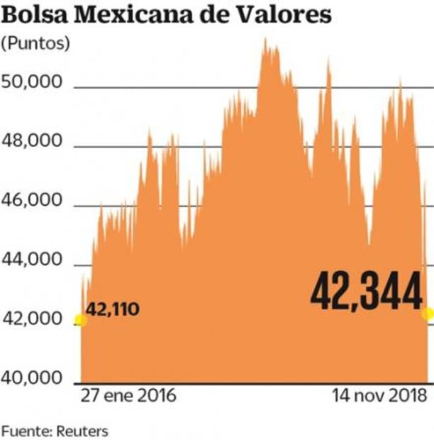 Prevé CitiBanamex que tasas en México suban medio punto